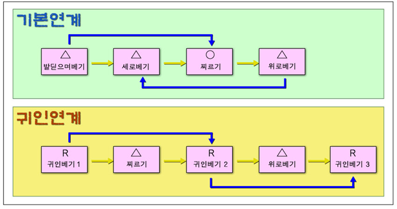 �µ� ���� �׸�